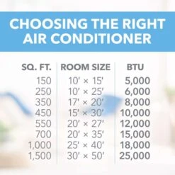 Perfect Aire 15000 BTU Window Air Conditioner W/Remote -Imperial Shop 08ac188e 2739 453e a86b 1ed8ef519e0a